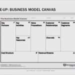 Business Model Canvas Vorlage Word Elegant Business Model Canvas Vorlage Word Wunderbar Colorful