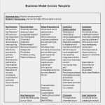 Business Model Canvas Vorlage Word Erstaunlich 20 Business Model Canvas Template Pdf Doc Ppt