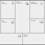 Business Model Canvas Vorlage Word Erstaunlich A Great Framework for Defining Online Business Models and