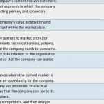 Business Model Canvas Vorlage Word Erstaunlich Business Canvas Word Template Unique 24 Business Model