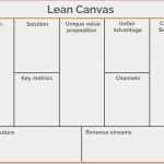 Business Model Canvas Vorlage Word Genial Business Model Canvas Vorlage What is Wells Fargo S