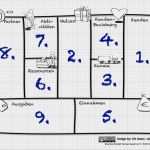 Business Model Canvas Vorlage Word Luxus Business Model Canvas Vorlage Word Elegant Das Business