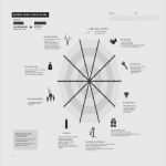 Business Model Canvas Vorlage Word Luxus Business Model Canvas Vorlage Word Genial 20 Business