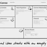 Business Model Canvas Vorlage Word Neu Canvanizer