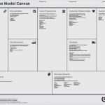 Business Model Canvas Vorlage Word Wunderbar Business Model Canvas Vorlage Word Best Business Model