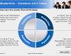 Business Präsentation Vorlage Best Of Powerpoint Vorlage Business Team Blau sofort Download