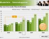 Business Präsentation Vorlage Cool Powerpoint Vorlage Business Team Grün sofort Download