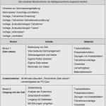 Business Präsentation Vorlage Neu 74 Luxus Businessplan Präsentation Vorlage Bilder