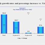 Business Review Vorlage Genial Business Review Basic Example