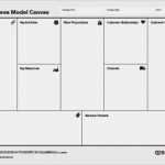Businessplan Canvas Vorlage Beste Business Model Canvas – Das tool Zur Entwicklung Eines