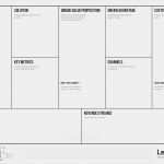 Businessplan Canvas Vorlage Beste Lean Canvas Business Model toolbox