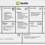 Businessplan Canvas Vorlage Fabelhaft Business Model Canvas Spotify Nederlands