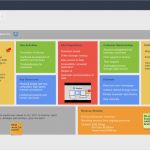 Businessplan Canvas Vorlage Großartig Apakah Yang Dimaksud Dengan Business Model Canvas