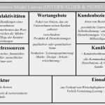 Businessplan Canvas Vorlage Gut Die 2 Wichtigsten Strategie Hebel In Ihrem Geschäft Dirk