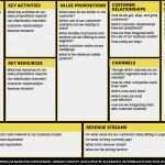 Businessplan Canvas Vorlage Gut Steve Blank Business Model Versus Business Plan