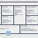 Businessplan Canvas Vorlage Inspiration Ziemlich Business Plan Vorlage Erstellen Ideen Entry