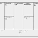 Businessplan Canvas Vorlage Neu Business Model Canvas Template