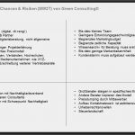 Businessplan Dienstleistung Vorlage Erstaunlich Businessplan Für Startups Produkte &amp; Dienstleistungen