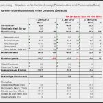 Businessplan Dienstleistung Vorlage Schönste Businessplan Für Startups Finanzplan &amp; Finanzierung