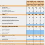 Businessplan Erstellen Vorlage Best Of Einfachen Businessplan Mit Planbilanz Und Plan Guv