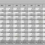 Businessplan Erstellen Vorlage Cool Businessplan Excel