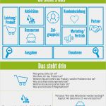 Businessplan Erstellen Vorlage Elegant Ziemlich Business Plan Vorlage Erstellen Ideen Entry