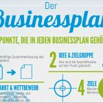 Businessplan Erstellen Vorlage Fabelhaft Aufgedeckt Zehn Irrtümer Zum Businessplan