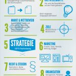 Businessplan Erstellen Vorlage Neu Infografik 10 Punkte In Jeden Businessplan Gehören