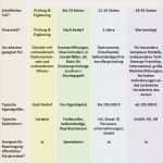 Businessplan Erstellen Vorlage Schönste Businessplan Erstellen Lassen Kosten Und Dauer