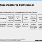 Businessplan Erstellen Vorlage Süß tolle Business Plan Vorlage Erstellen Zeitgenössisch