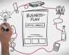 Businessplan Für Bank Vorlage Elegant Besser Gründen Der Businessplan Erklärvideo Von Für