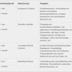 Businessplan Gliederung Vorlage Luxus Businessplan Aufbau Businessplan Inhalt Brainhive