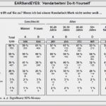 Businessplan Gründungszuschuss Vorlage Beste Existenzgründung 2 Businessplan Und Gründungszuschuss