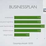 Businessplan Gründungszuschuss Vorlage Inspiration 68 Schönste Businessplan Gründungszuschuss Vorlage