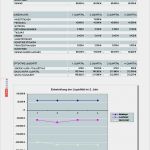 Businessplan Pflegedienst Vorlage Schön Businessplan Mobiler Pflege Nst