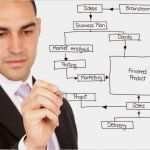 Businessplan Pflegedienst Vorlage Wunderbar Businessplan Erstellen Mit Beispiel Und Vorlage