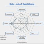 Businessplan Vorlage App Entwicklung Beste Businessplan Line