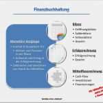 Businessplan Vorlage App Entwicklung Cool 76 Best Images About Businessplan Online Grafiken Zur