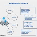 Businessplan Vorlage App Entwicklung Gut Businessplan Line