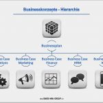 Businessplan Vorlage App Entwicklung Hübsch Businessplan Line