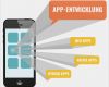 Businessplan Vorlage App Entwicklung Schön App Entwicklung – Apiomat
