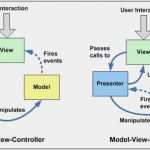 Businessplan Vorlage App Entwicklung Schönste Wpf Von Spaghetticode Zu Mvvm – Teil 3 Von 9