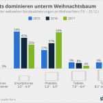 Businessplan Vorlage App Entwicklung Wunderbar Buchreport Blog