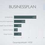 Businessplan Vorlage Download Inspiration Businessplan Vorlagen Word