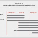Businessplan Vorlage Download Neu Business Plan Beispiel