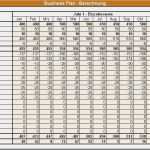 Businessplan Vorlage Excel Download Fabelhaft Businessplan Erstellen Vorlage – Vorlagen 1001