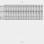 Businessplan Vorlage Excel Kostenlos Cool Finanzplan Vorlage F R Businessplan Excel Kostenlos – De Excel