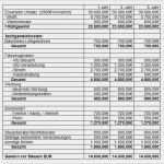 Businessplan Vorlage Gartenbau Wunderbar Businessplan Vorlage Excel Kostenlos Wunderbar Vorlage