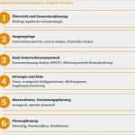 Businessplan Vorlage Schweiz Beste Corporate Governance In Kmu Vorsicht Tunnelblick