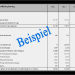 Businessplan Vorlage Schweiz Bewundernswert Existenzgründung Businessplan Personal Fitness Trainer